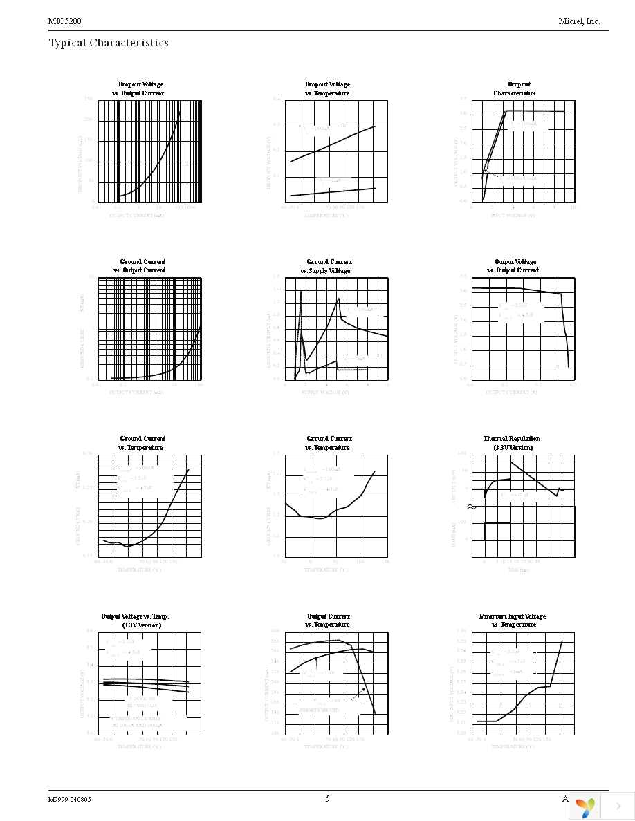 MIC5200-5.0YS TR Page 5